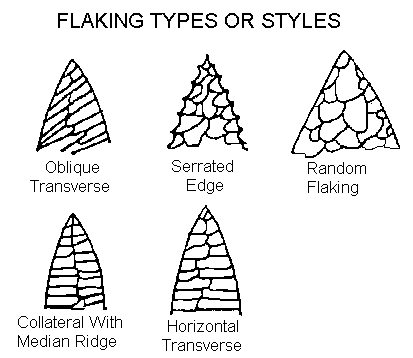 Arrowhead Identification Chart