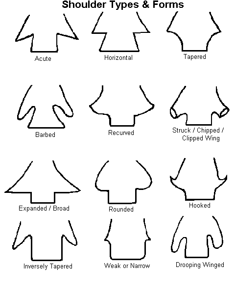 Arrowhead Identification Chart